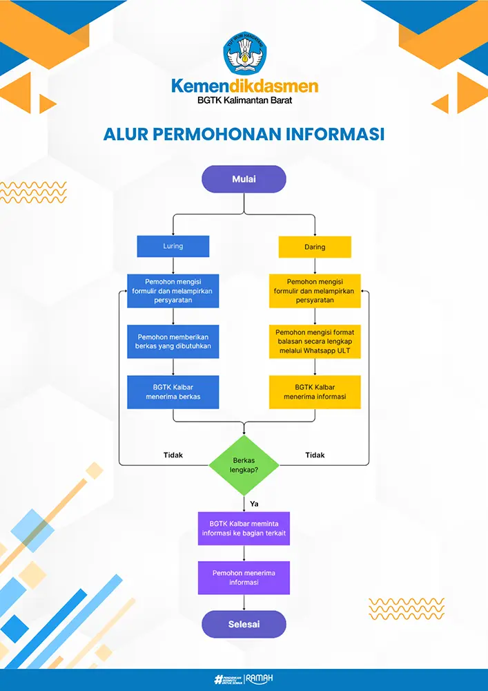 informasi