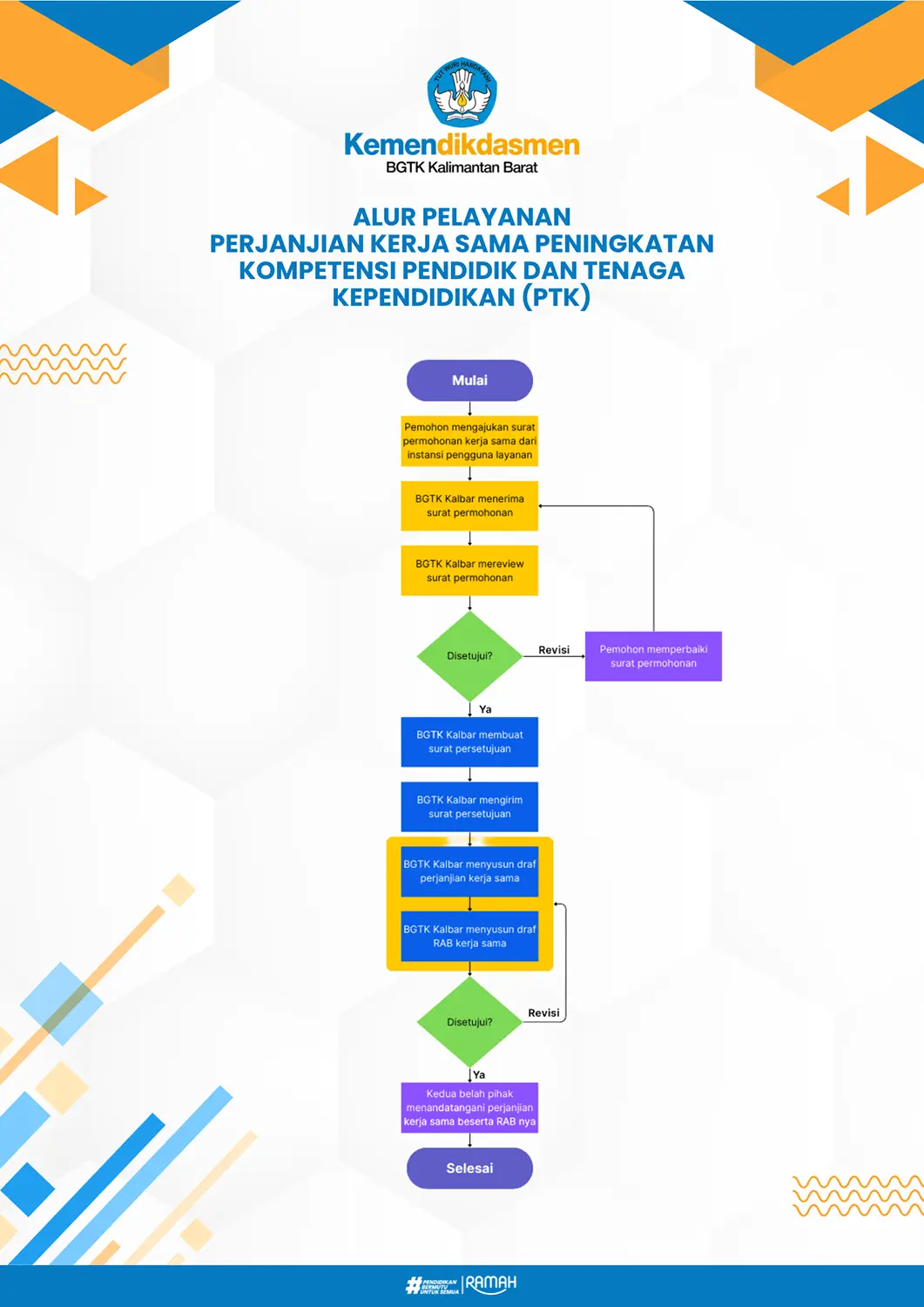 kerjasama