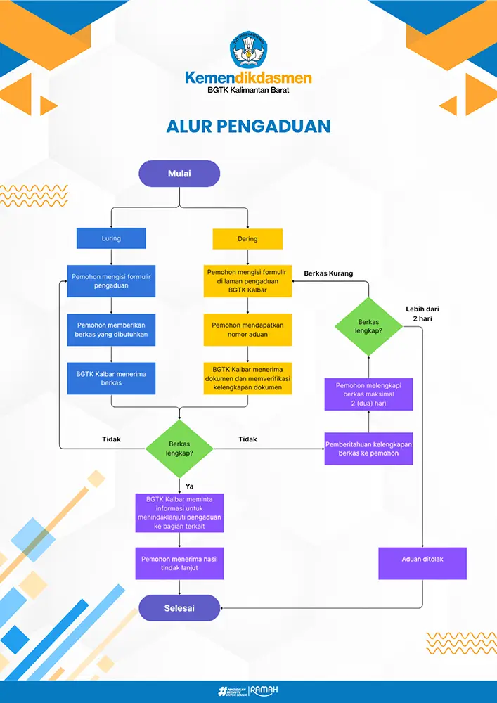 pengaduan