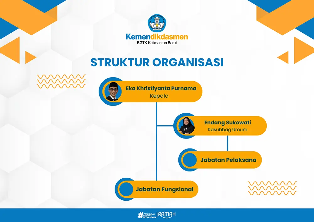 struktur organisasi